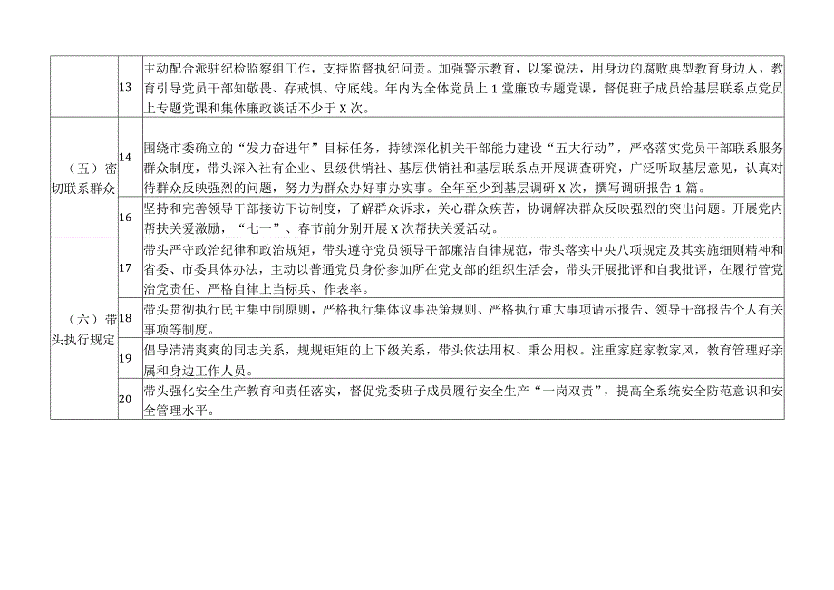 2023年度党委书记落实全面从严治党“第一责任人”责任清单.docx_第3页