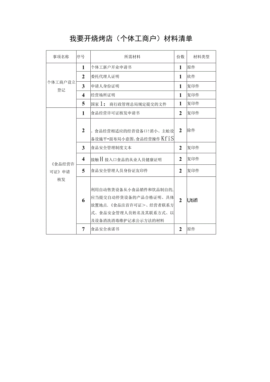 开一家烧烤店证照注册流程.docx_第2页