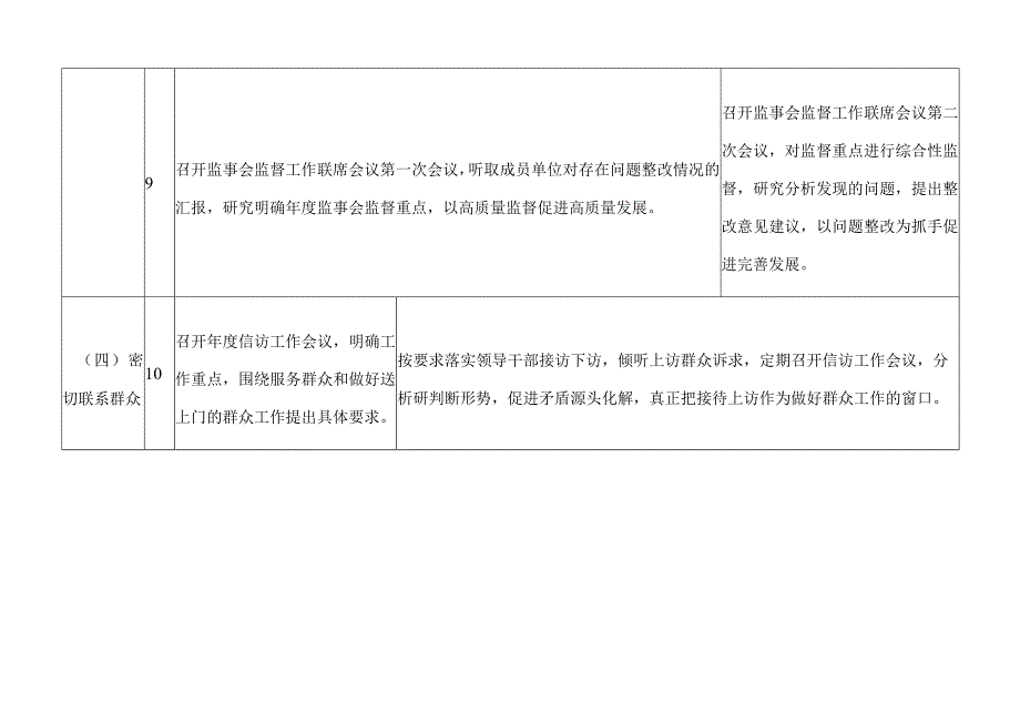 2023年领导班子成员党委委员、理事会副主任“一岗双责”责任清单2.docx_第3页