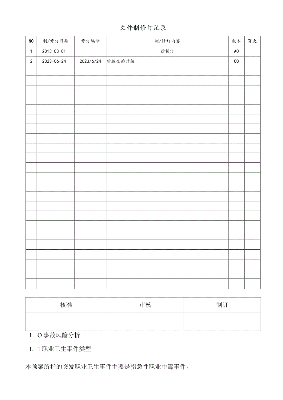 化工企业突发职业卫生事故应急预案.docx_第1页