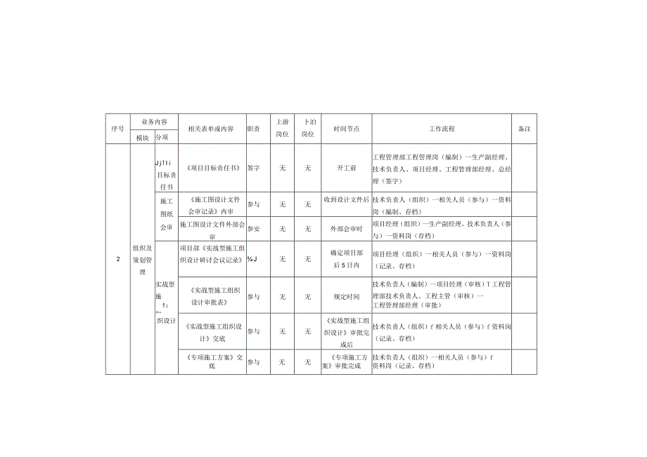 4.生产副经理 岗位手册.docx_第3页