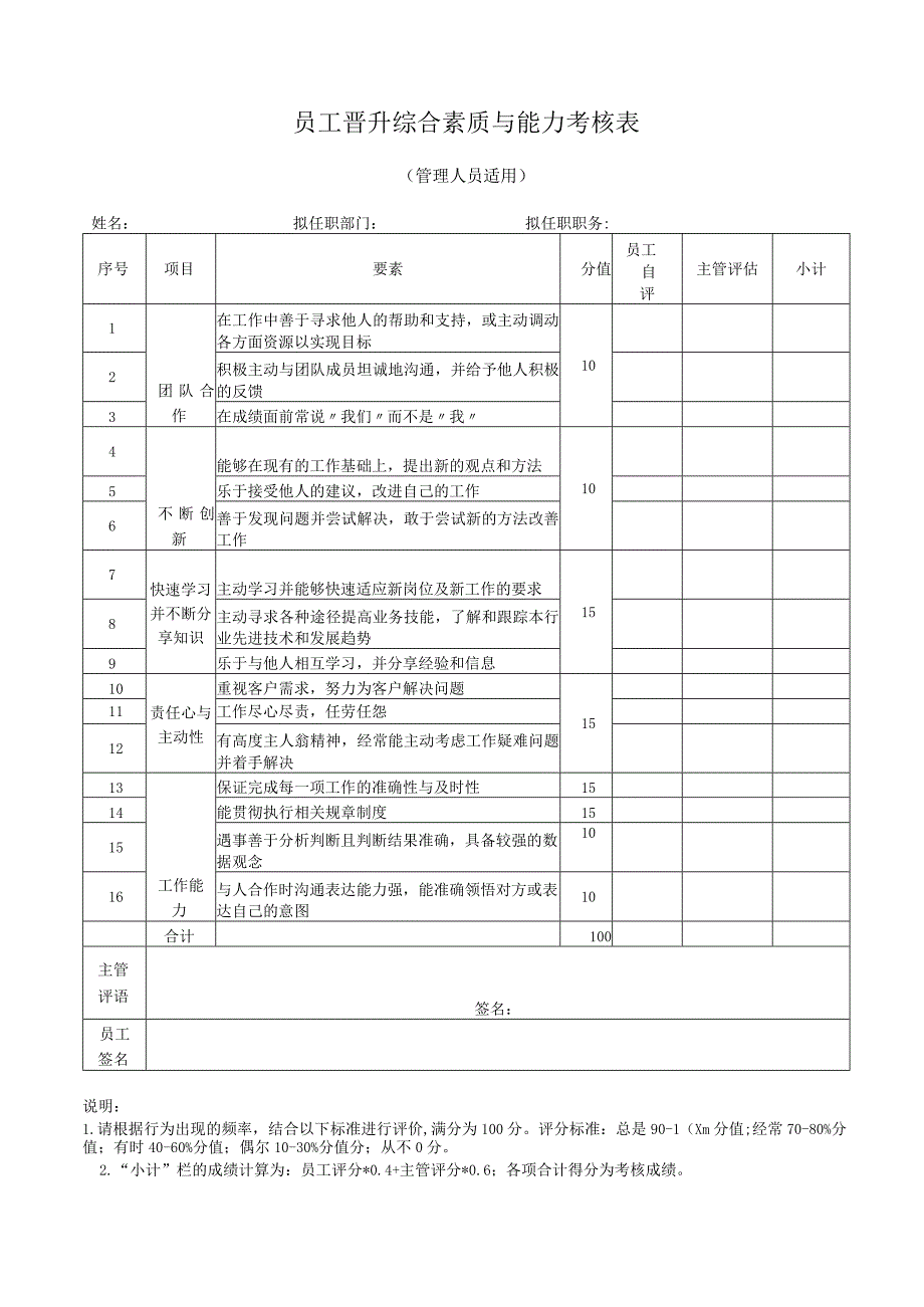 员工晋升综合素质与能力考核表(管理人员适用).docx_第1页