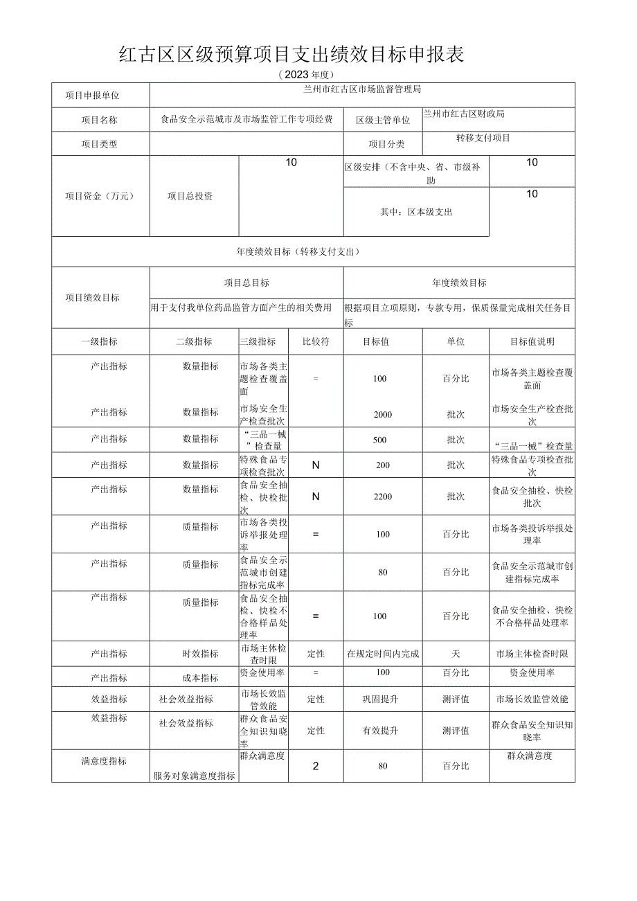 红古区区级预算项目支出绩效目标申报表.docx_第1页