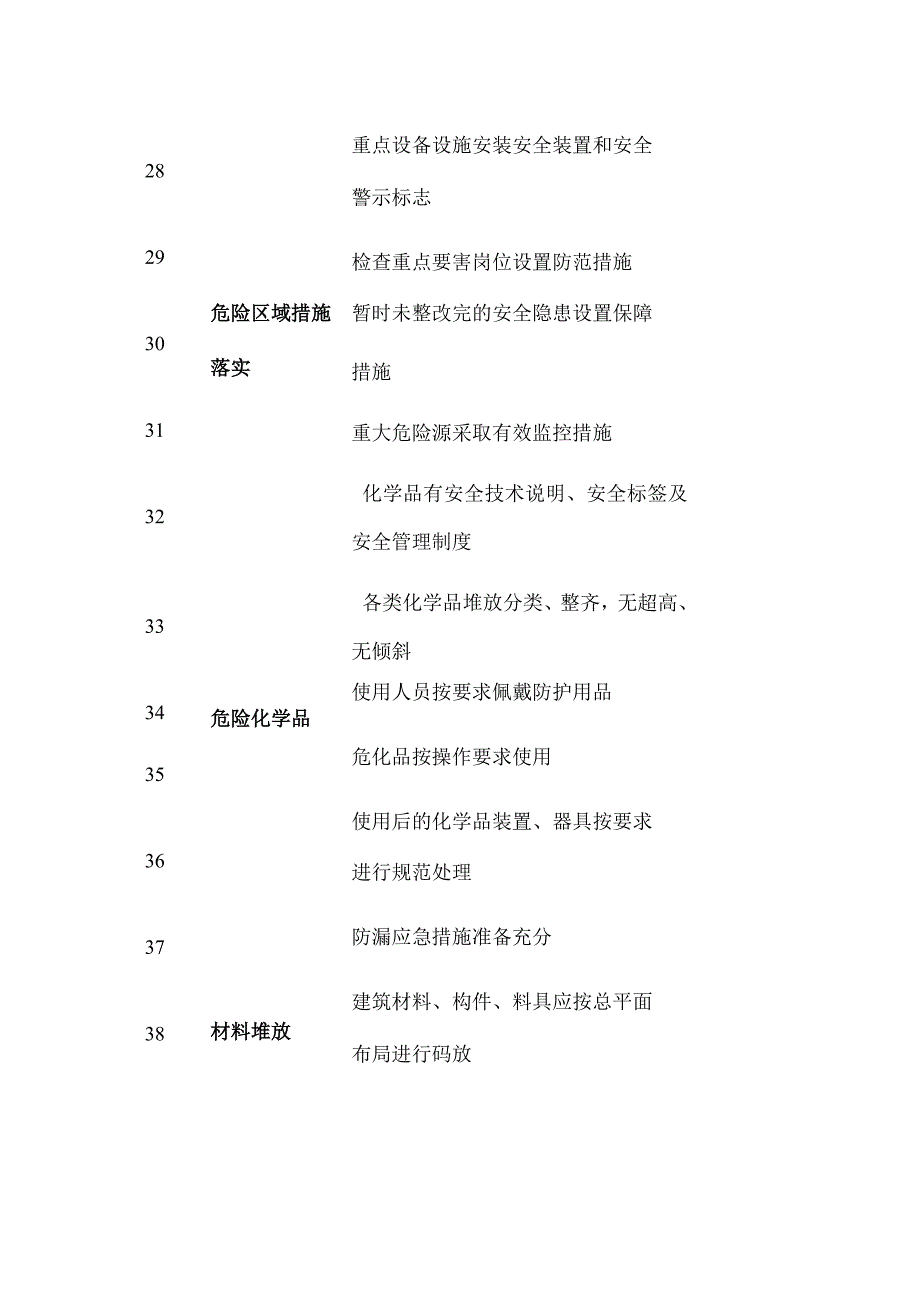 施工现场节前安全检查.docx_第3页