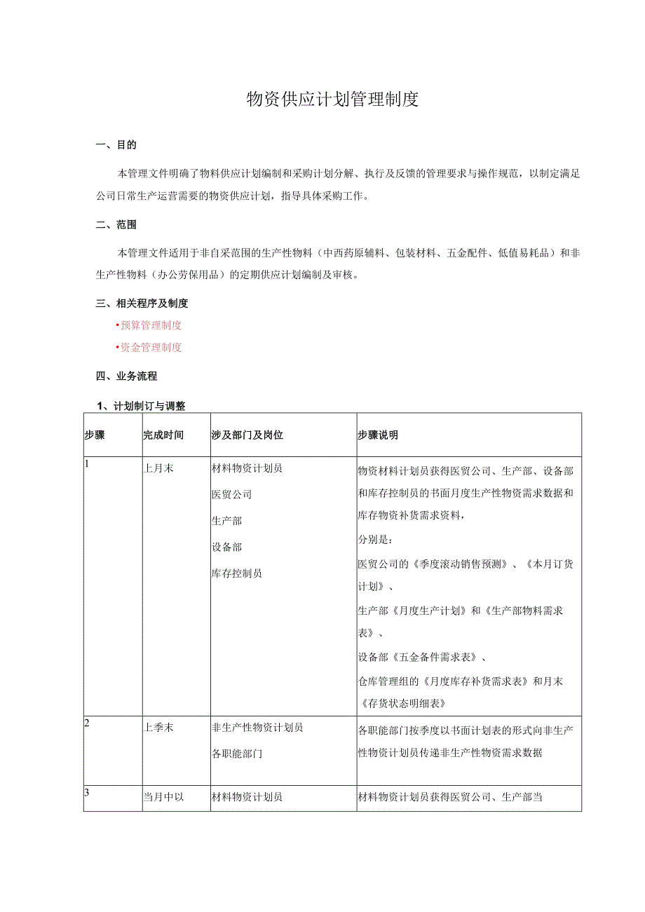 物资供应计划管理制度.docx_第1页