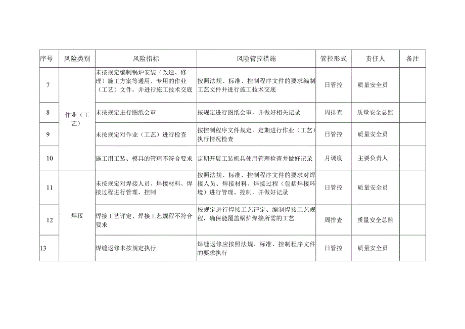 电梯质量安全风险管控清单（安装（含修理））.docx_第2页