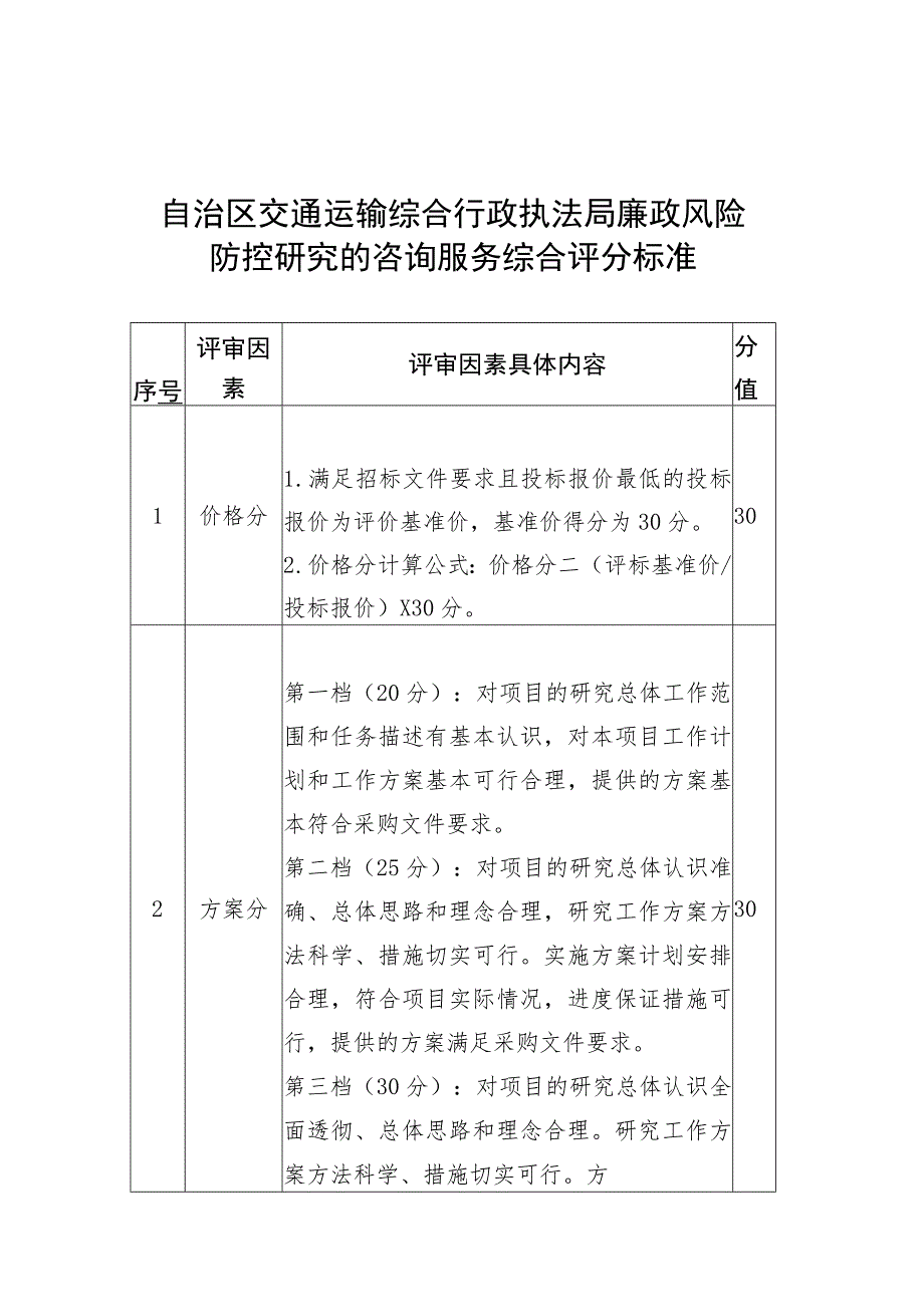 自治区交通运输综合行政执法局廉政风险防控研究的咨询服务综合评分标准.docx_第1页