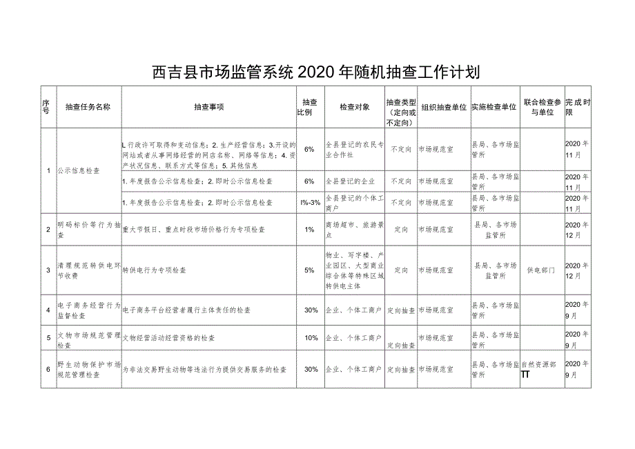 西吉县市场监管系统2020年随机抽查工作计划.docx_第1页