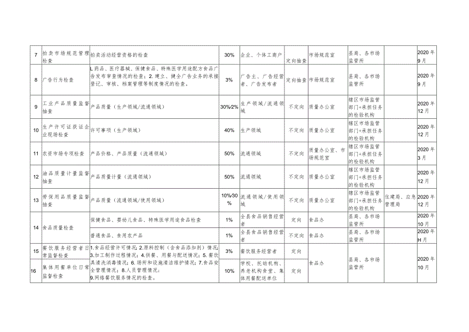 西吉县市场监管系统2020年随机抽查工作计划.docx_第2页