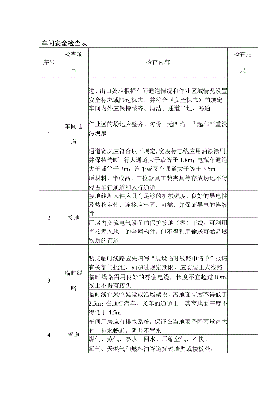 车间安全检查表.docx_第1页