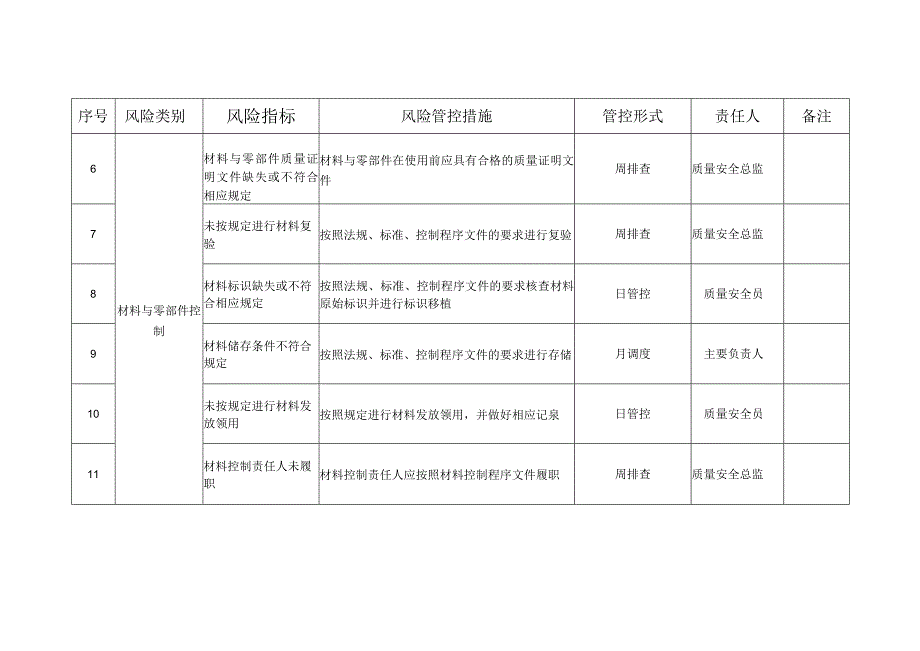 压力管道质量安全风险管控清单（安装（含修理、改造））.docx_第2页