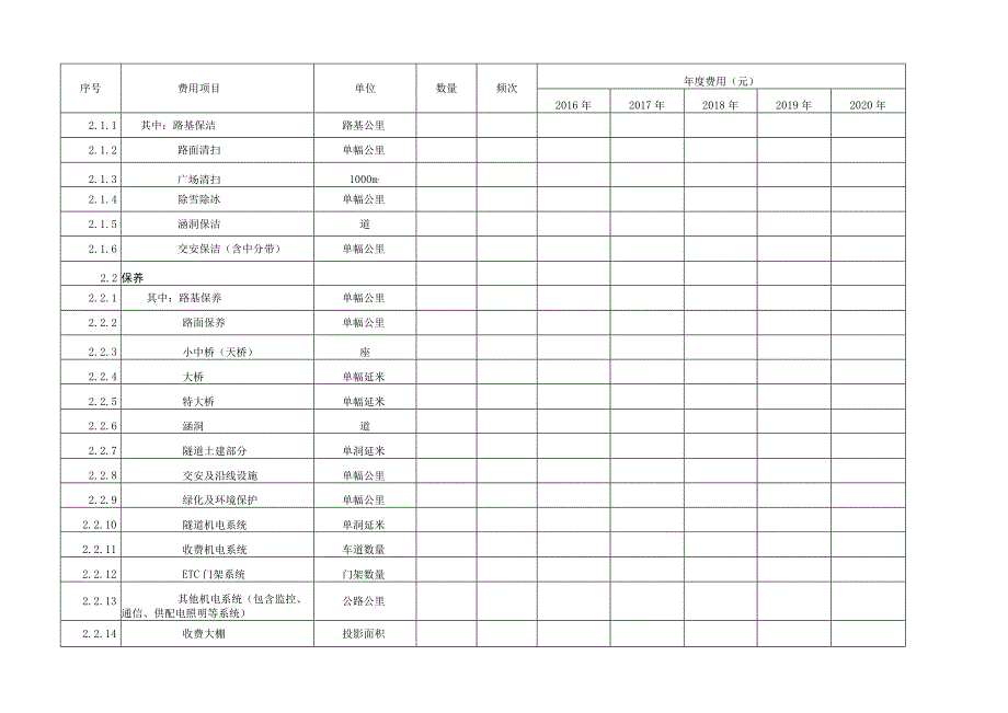 高速公路养护巡查检查和日常养护指标调查表.docx_第3页