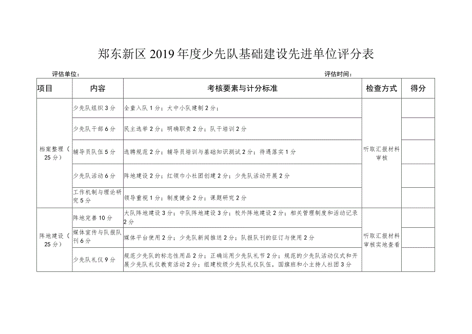 郑东新区2019年度少先队基础建设先进单位评分表.docx_第1页