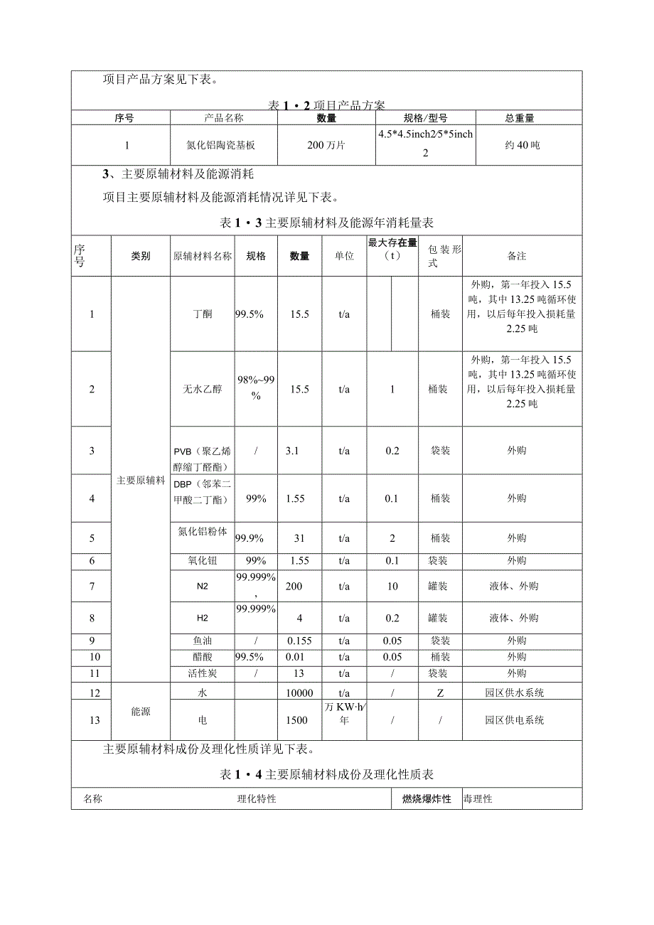 年产200万片氮化铝陶瓷基板项目环境影响评价报告.docx_第2页