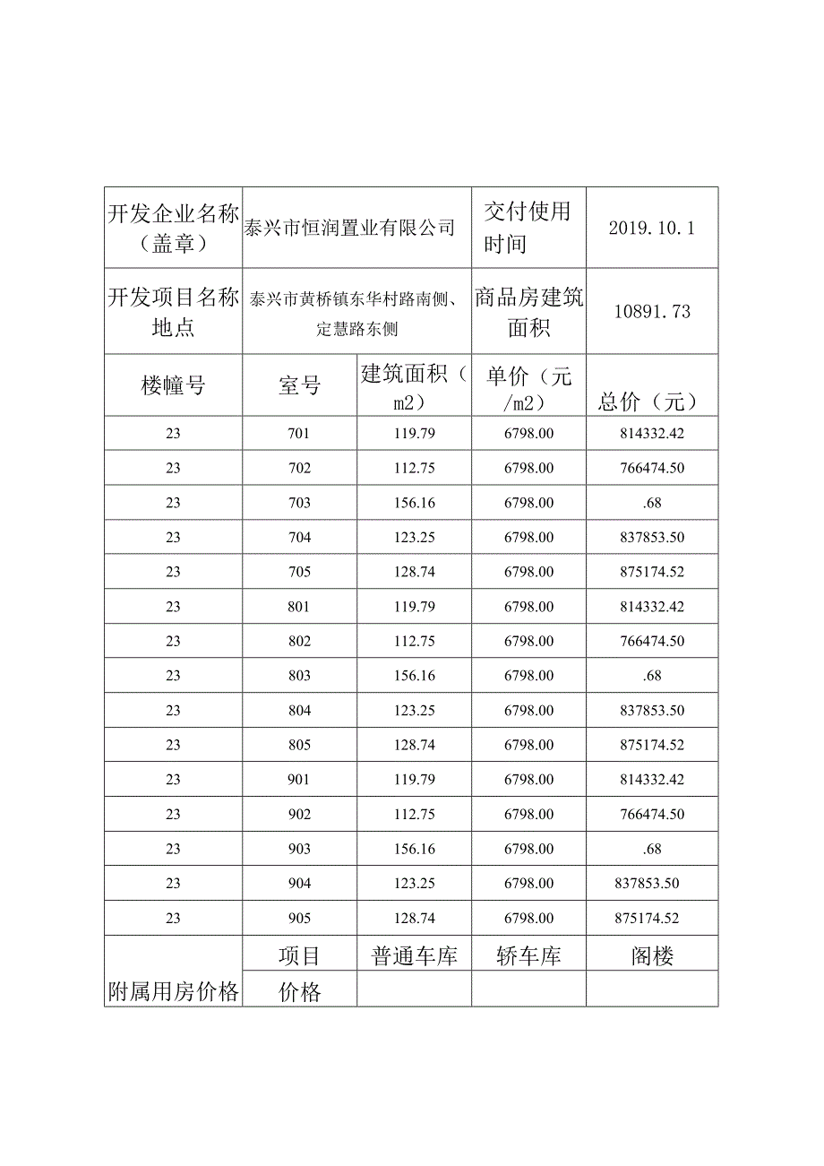 泰兴市恒润置业有限公司锦润福府普通住宅商品房价目表.docx_第3页