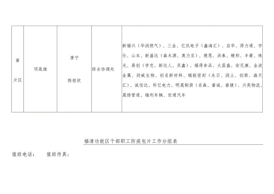 福清功能区干部职工防疫包片工作分组表.docx_第3页