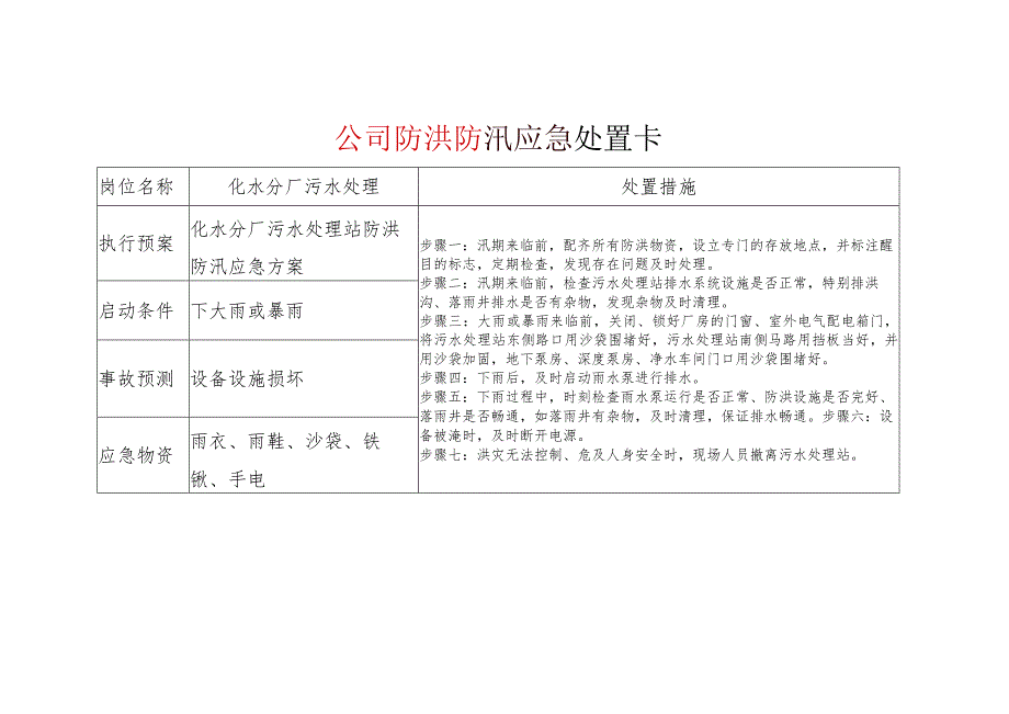 公司防洪防汛应急处置卡范本.docx_第1页