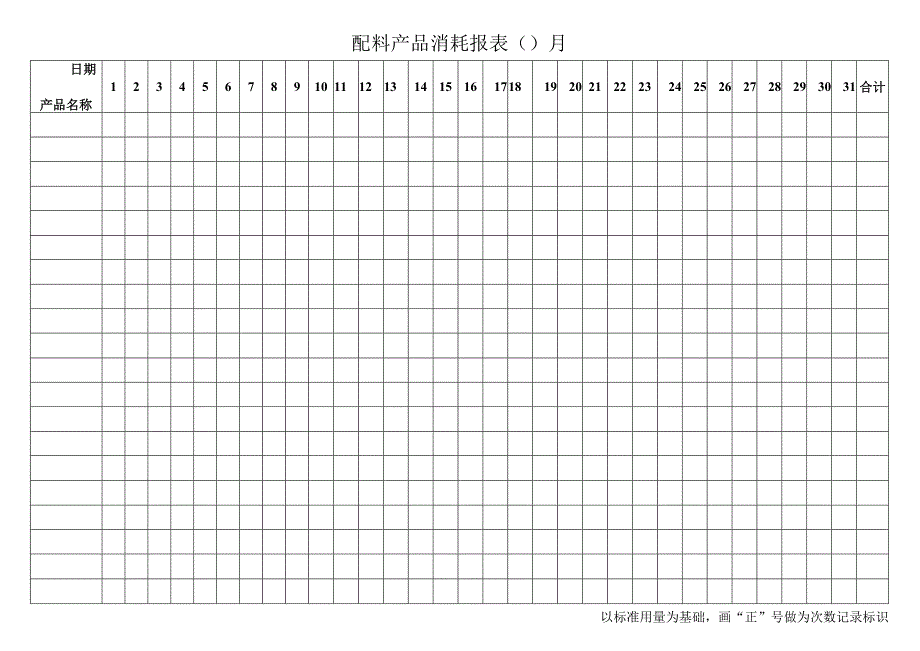 配料产品消耗报表.docx_第1页