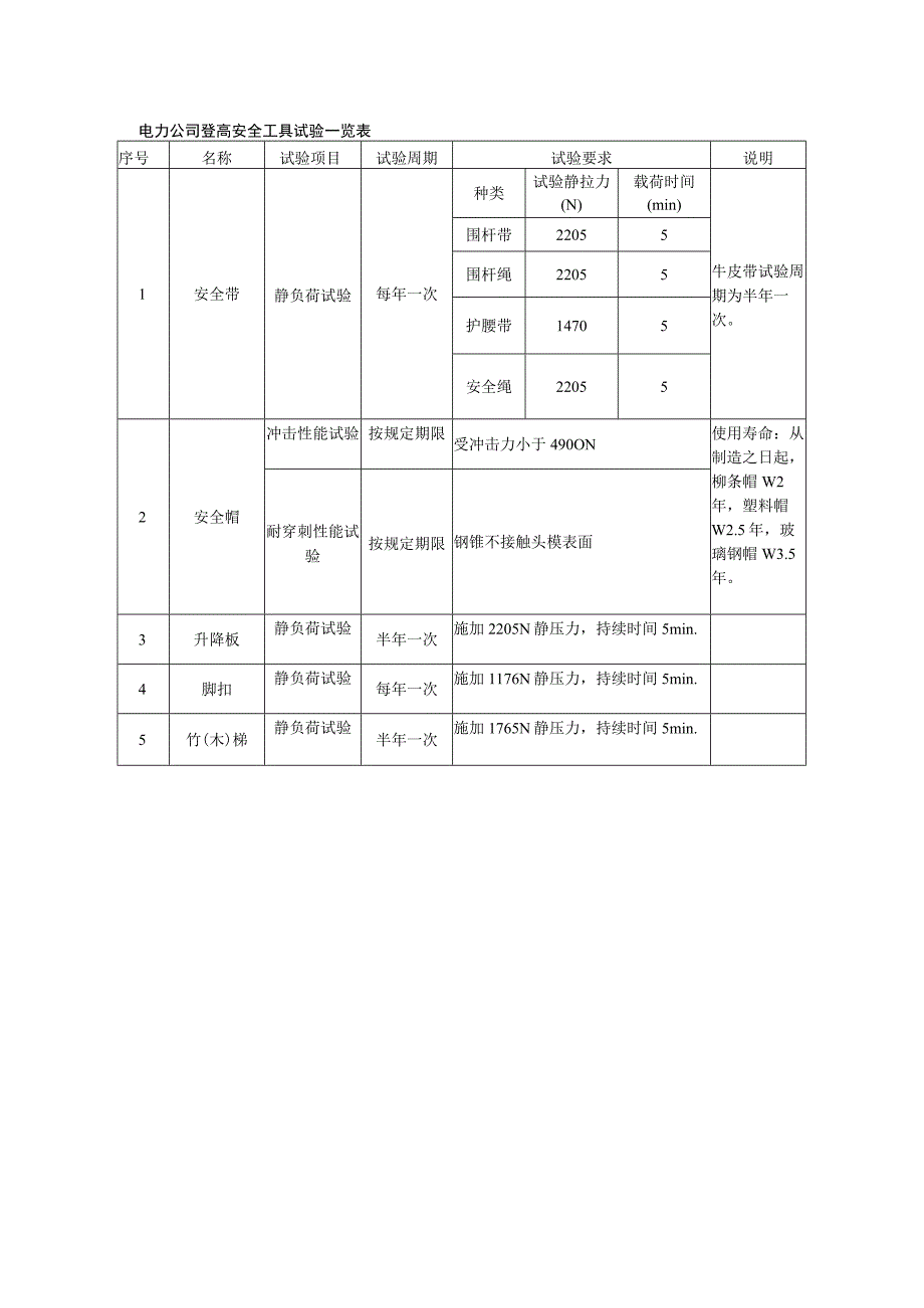 电力公司登高安全工具试验一览表.docx_第1页