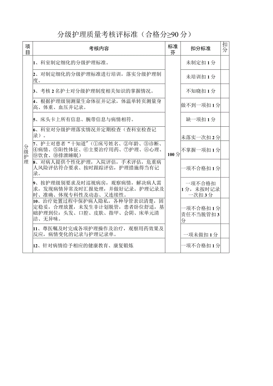 分级护理质量考核标准.docx_第1页