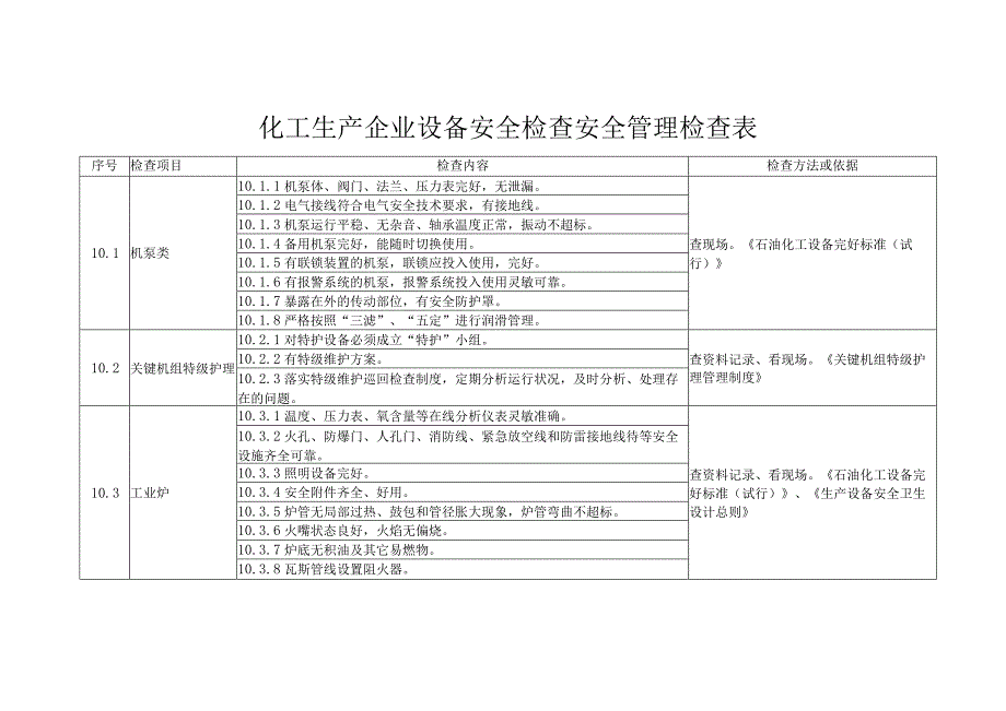 化工生产企业设备安全检查安全管理检查表.docx_第1页