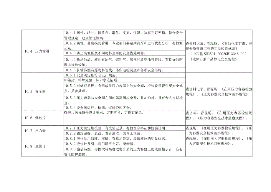 化工生产企业设备安全检查安全管理检查表.docx_第2页