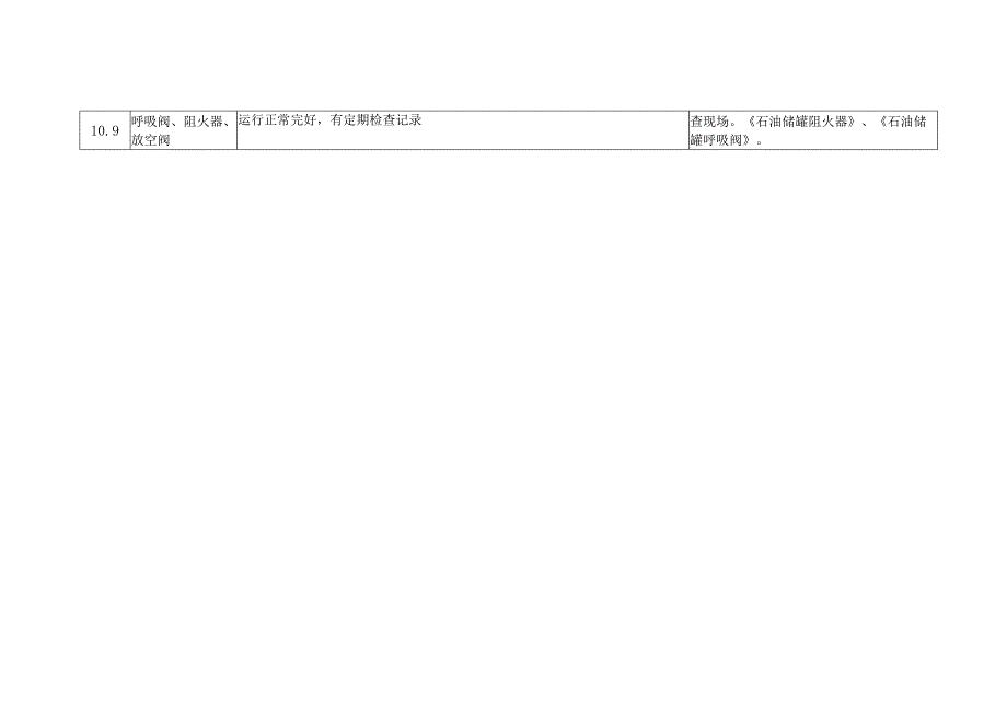 化工生产企业设备安全检查安全管理检查表.docx_第3页