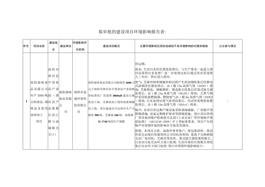 拟审批的建设项目环境影响报告表.docx_第1页