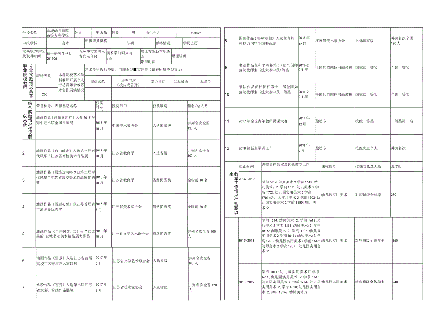 江苏省高校教师高级职务任职资格申报人员情况简表.docx_第2页