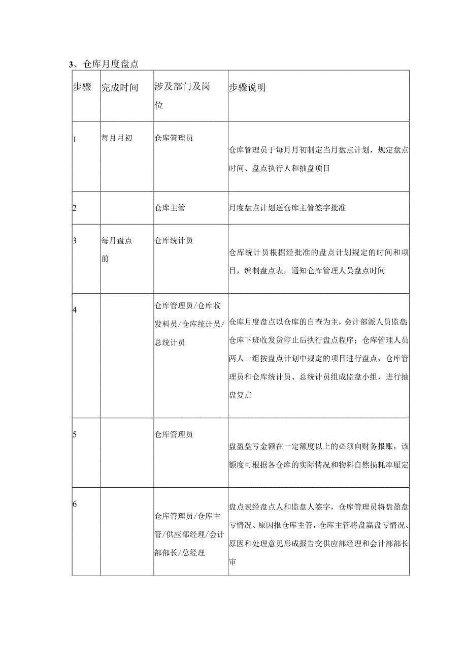 存货盘点管理制度.docx_第3页