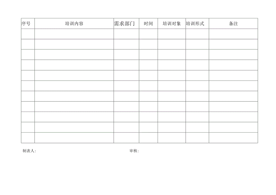 安全培训教育需求记录统计标准模板.docx_第2页