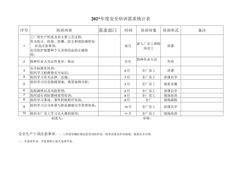 安全培训教育需求记录统计标准模板.docx_第3页