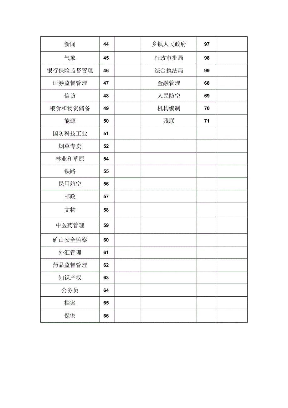 陕西省执法领域号段编码表.docx_第2页