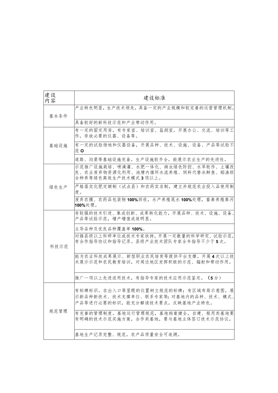 浙江省高品质绿色科技示范基地建设标准.docx_第1页