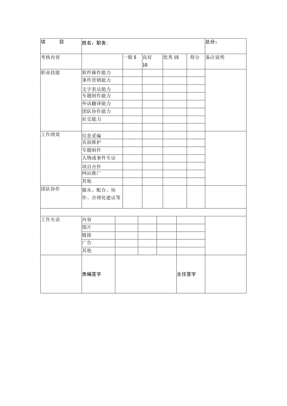 企业绩效考核30网站编辑部绩效考核制度.docx_第3页