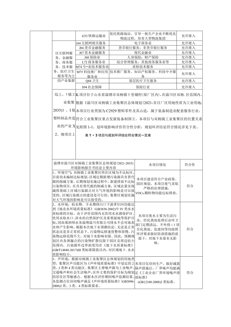 年产1500万件塑料制品技改项目环境影响评价报告书.docx_第3页