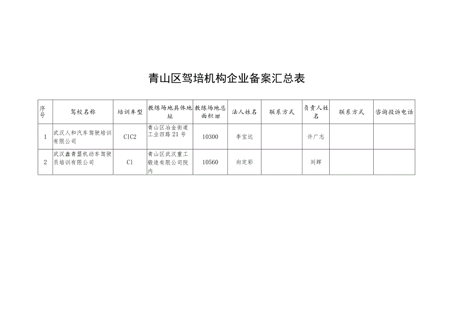 青山区驾培机构企业备案汇总表.docx_第1页