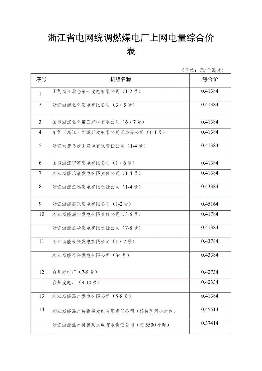 浙江省电网统调燃煤电厂上网电量综合价表.docx_第1页