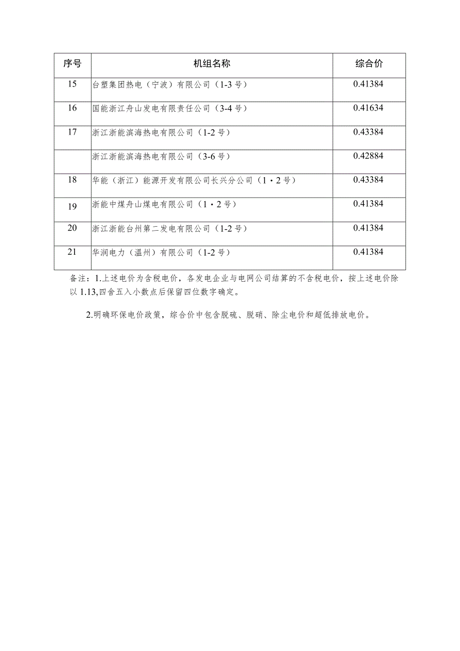 浙江省电网统调燃煤电厂上网电量综合价表.docx_第2页