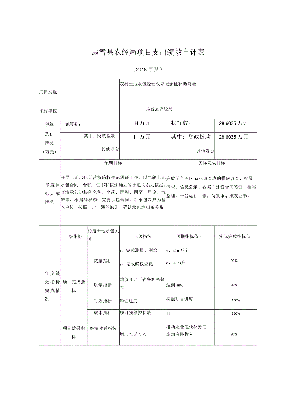 焉耆县农经局项目支出绩效自评表.docx_第1页