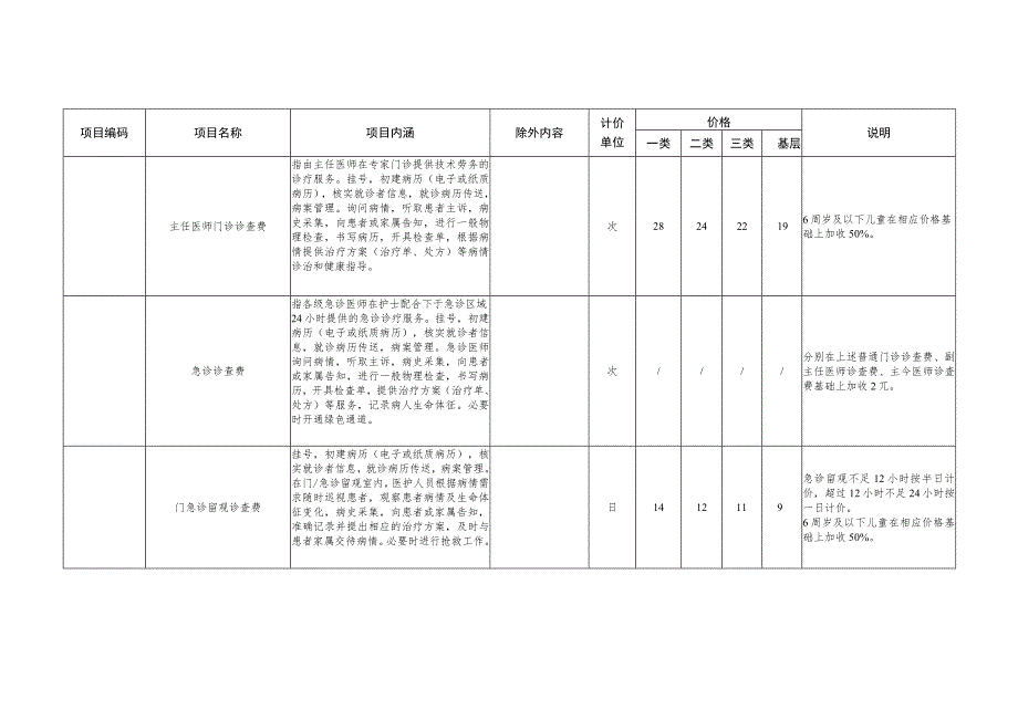 调整医疗服务项目价格汇总表.docx_第2页