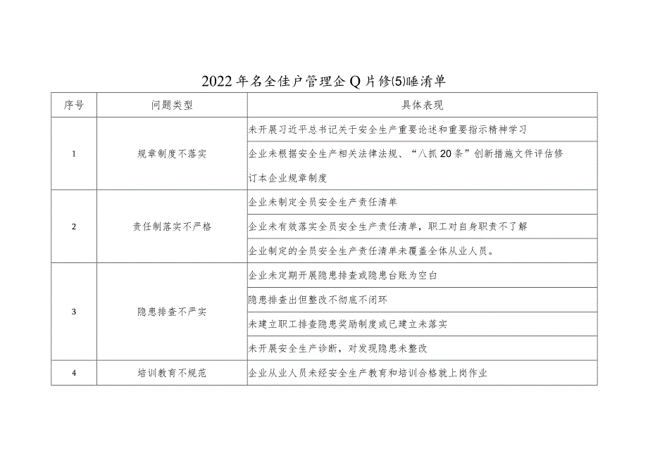 2022年安全生产管理企业共性问题清单.docx_第1页