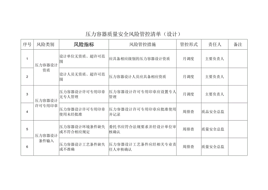 压力容器质量安全风险管控清单（设计）.docx_第1页