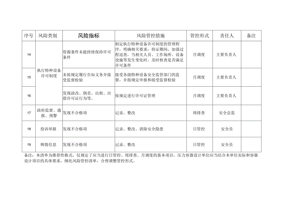 压力容器质量安全风险管控清单（设计）.docx_第3页