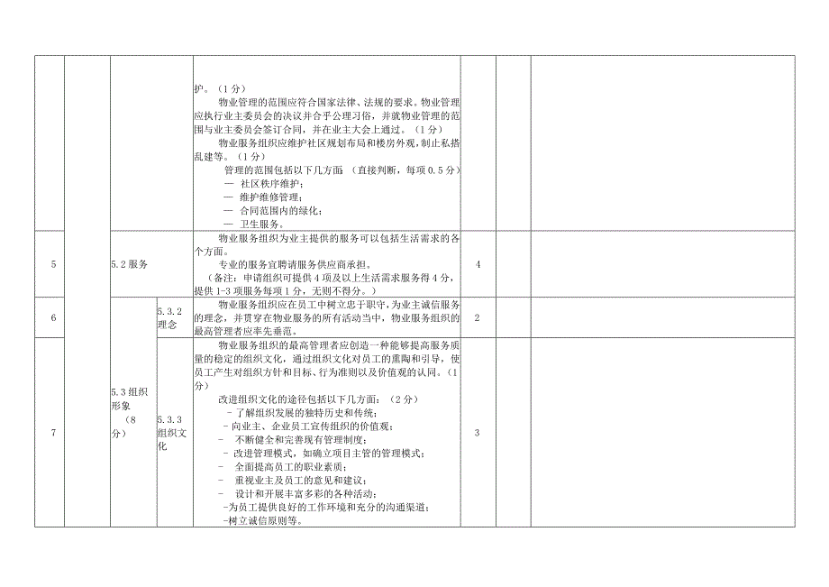 社区物业服务认证检查表.docx_第2页