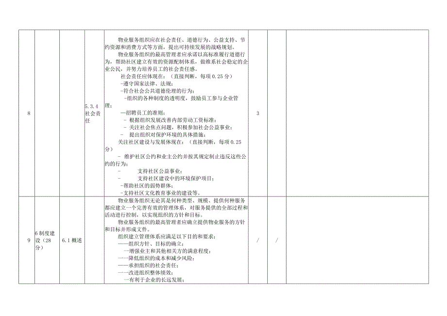 社区物业服务认证检查表.docx_第3页