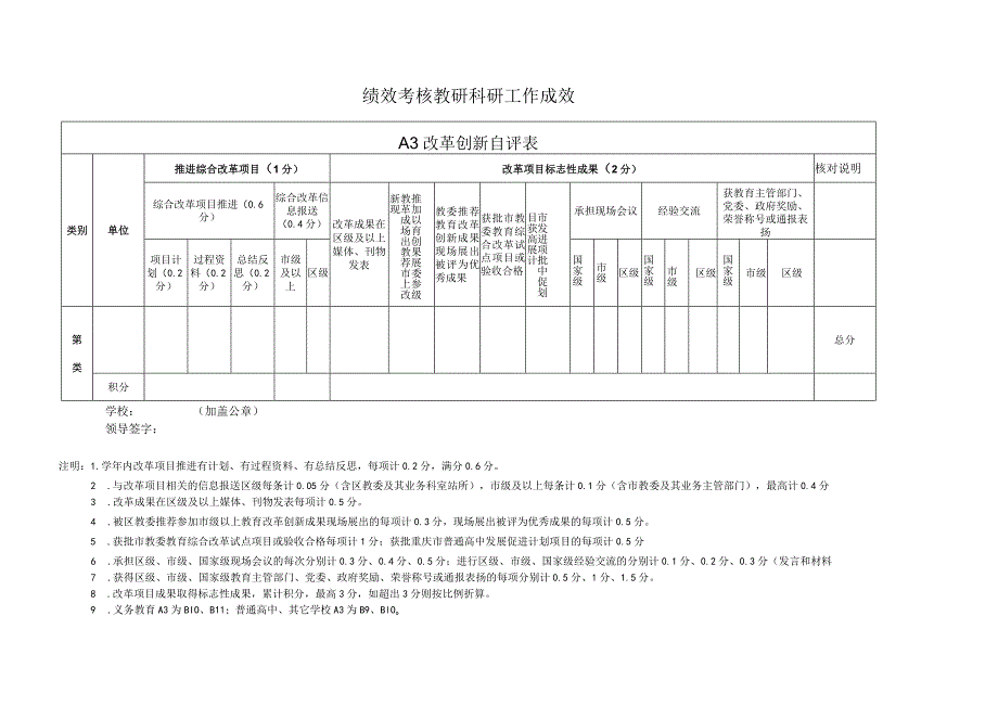 改革创新自评表.docx_第1页