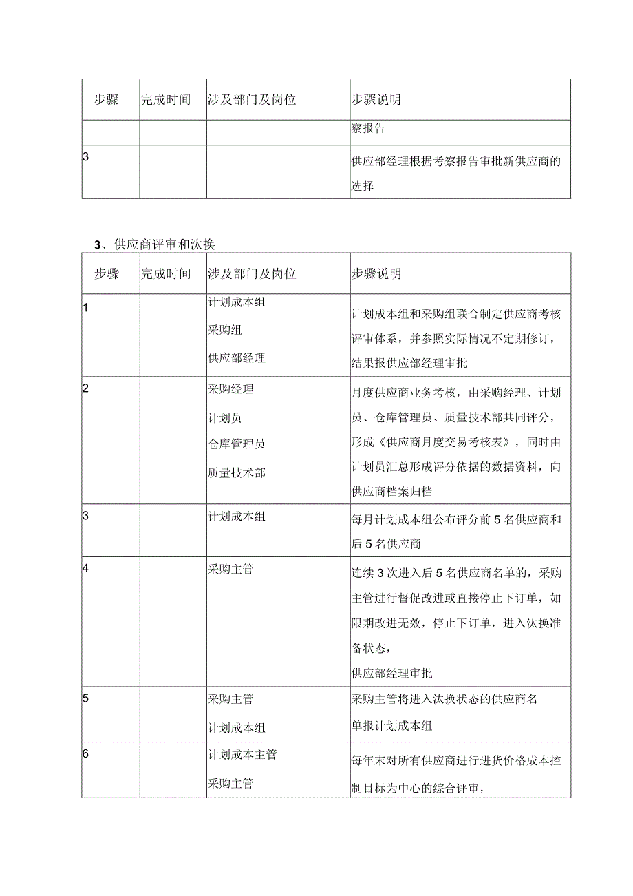 供应商管理制度.docx_第2页