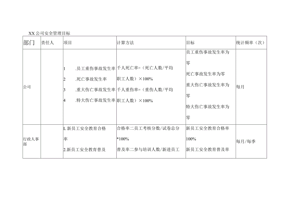 XX公司安全管理目标.docx_第1页