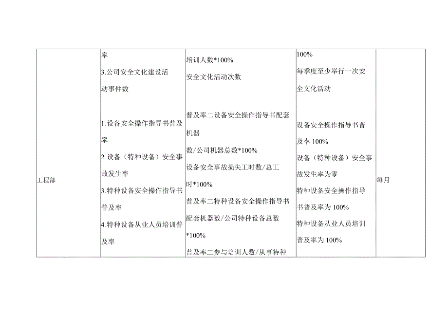 XX公司安全管理目标.docx_第2页